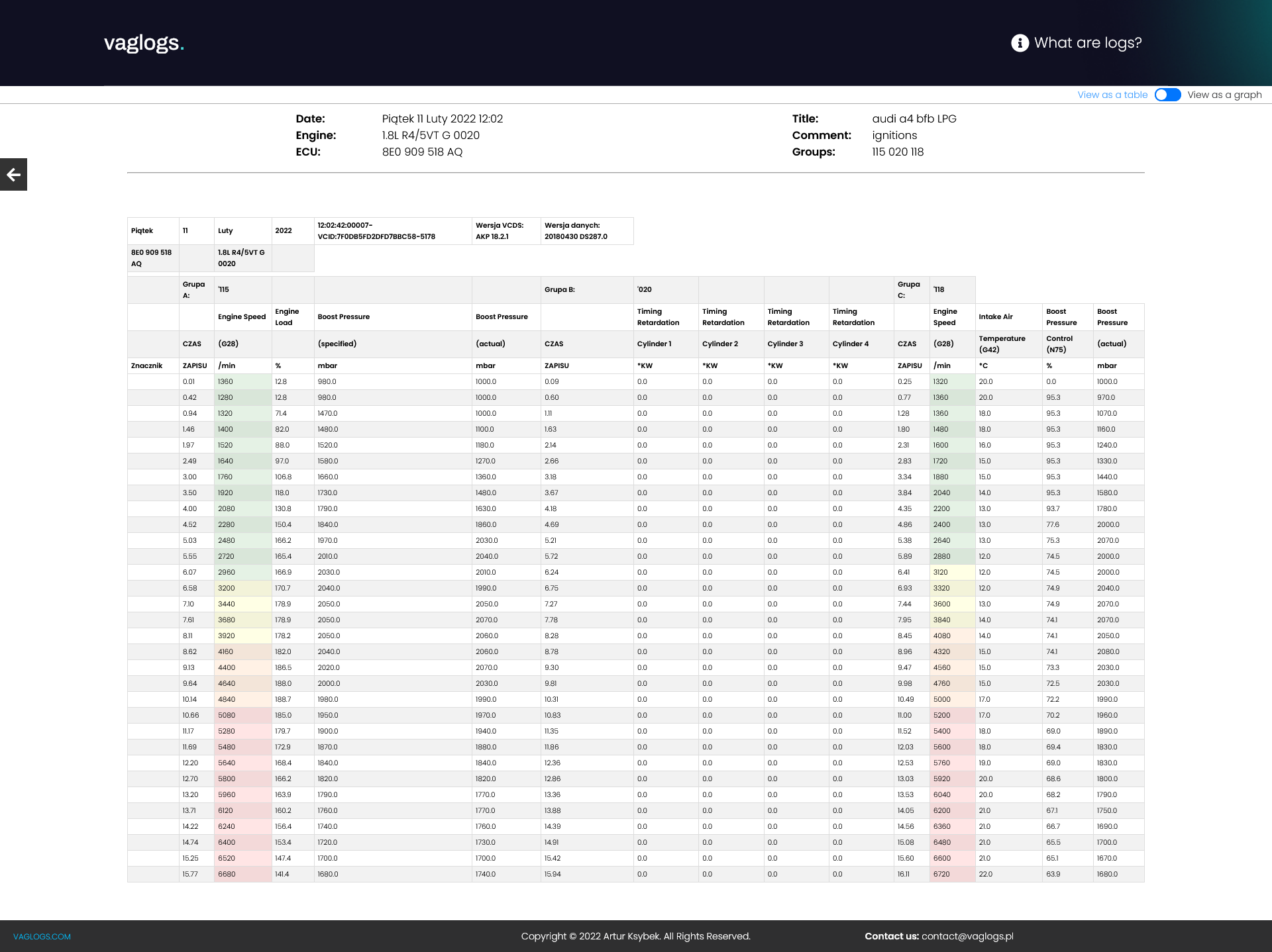 Vaglogs Logs Analysis Tool